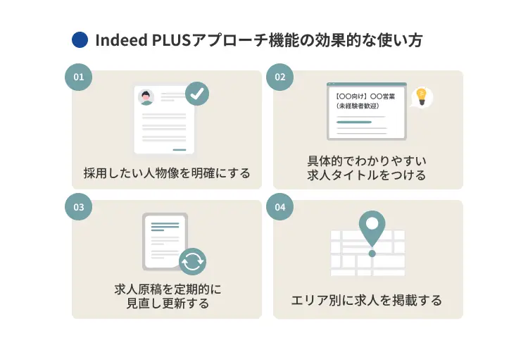 Indeed PLUSアプローチ機能の効果的な使い方