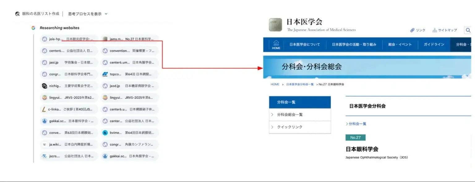 権威性の高い情報源での掲載およびその情報源に沿った自院の発信