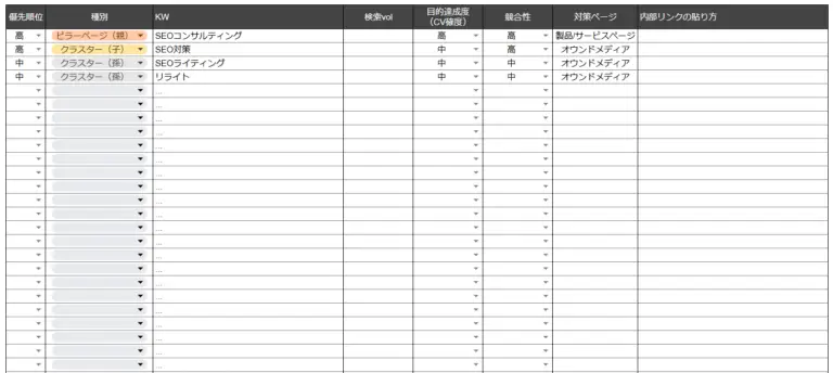 クラスターページの対策キーワード選定