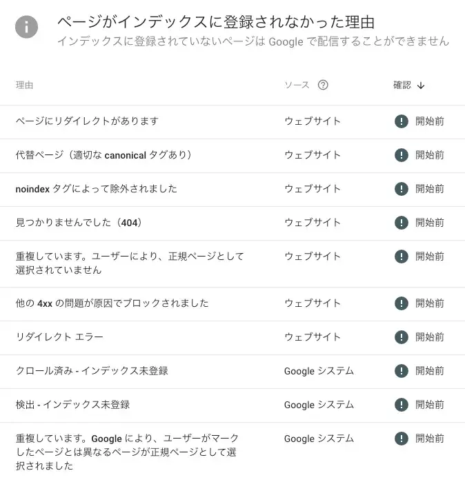ページがインデックスに登録されなかった理由