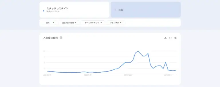 「スタッドレスタイヤ」のキーワード