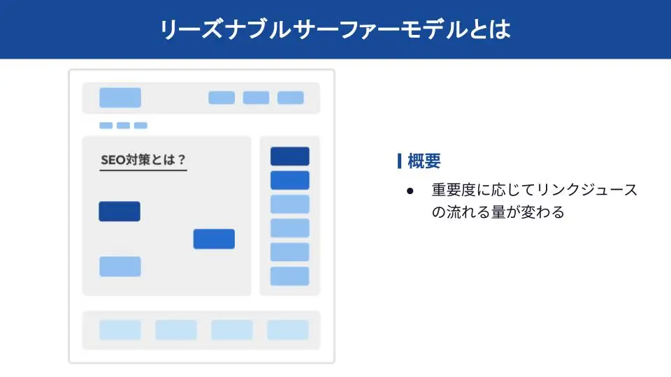 リーズナブルサーファーモデルとは