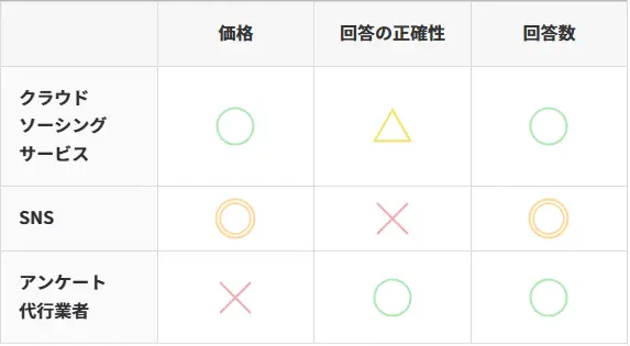 アンケート調査