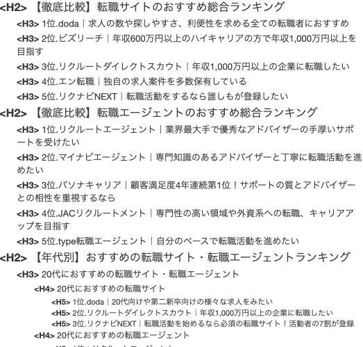 「転職サイト おすすめ」のある記事の見出し構成