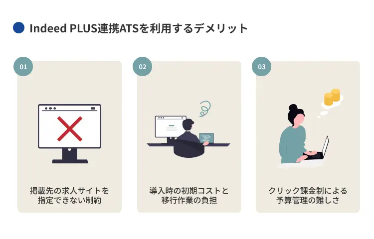 Indeed PLUS連携ATSを利用するデメリット