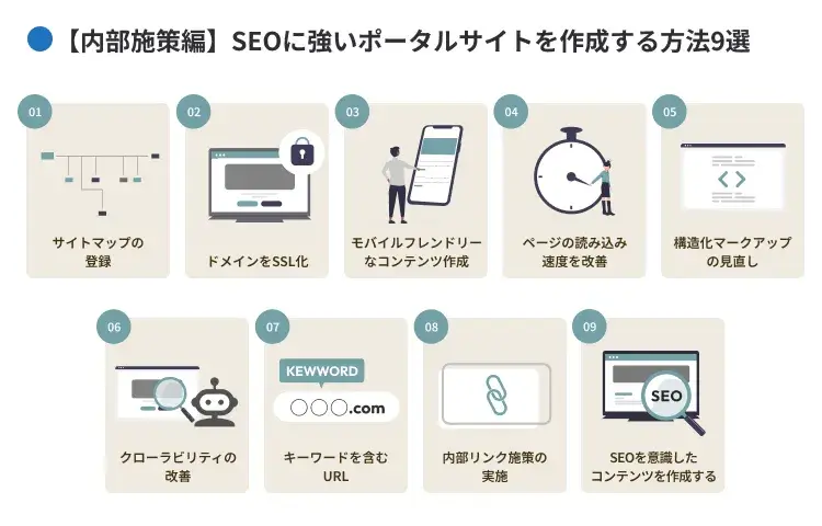 【内部施策編】SEOに強いポータルサイトを作成する方法9選
