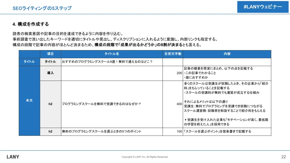 4.構成を作成する