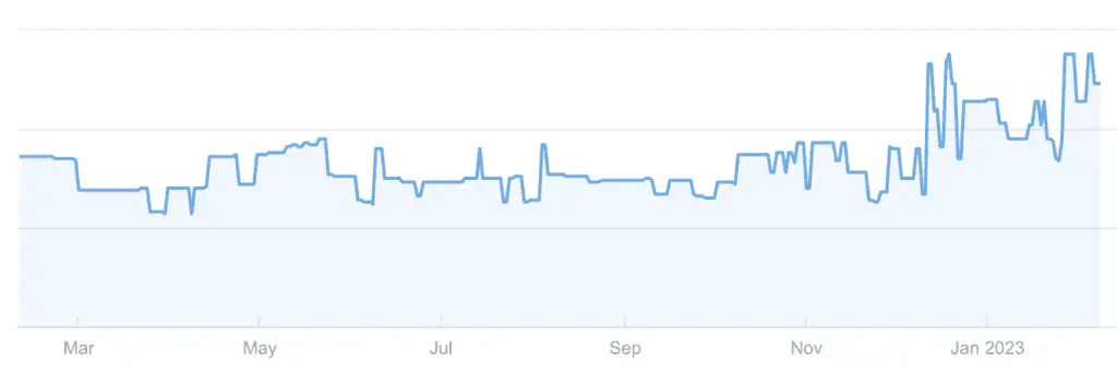 リライト対象記事の改善事例