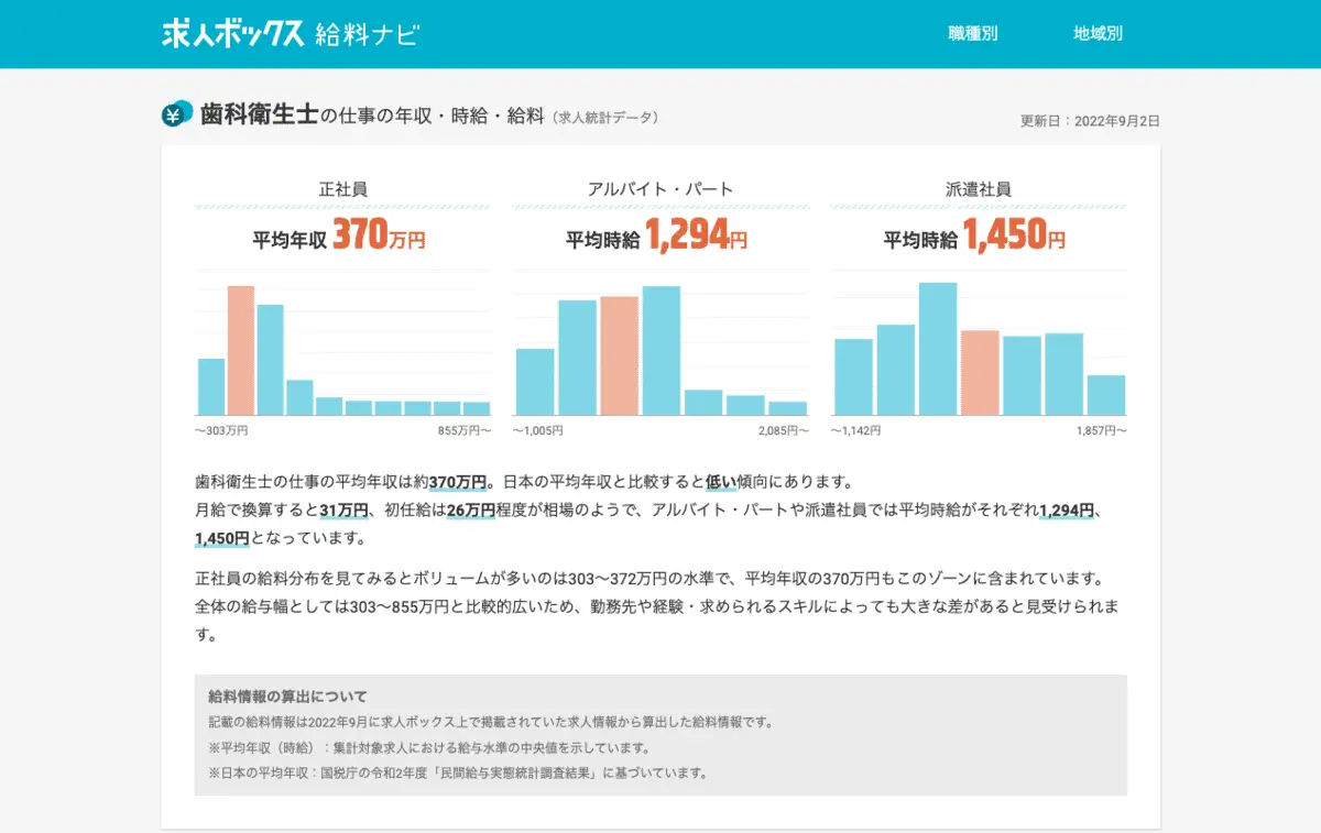 職種別の給与情報