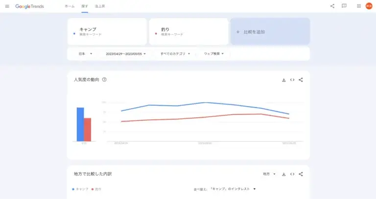 キーワードの比較