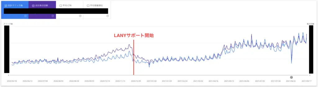 コンサルティングの結果グラフ