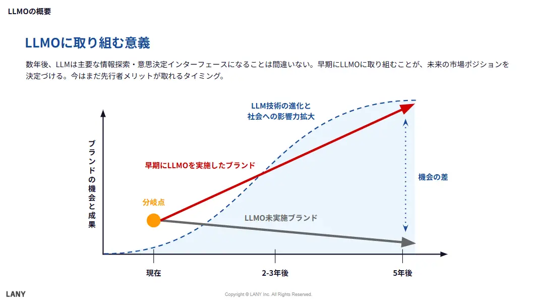 LLMOに取り組む意義