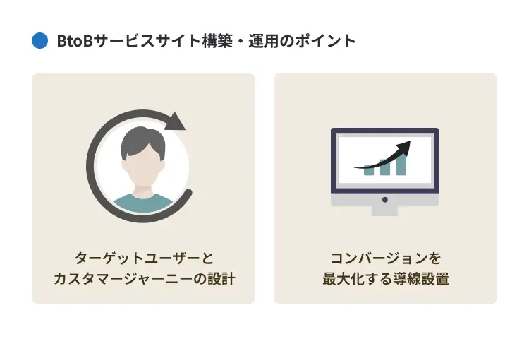 BtoBサービスサイト構築・運用のポイント