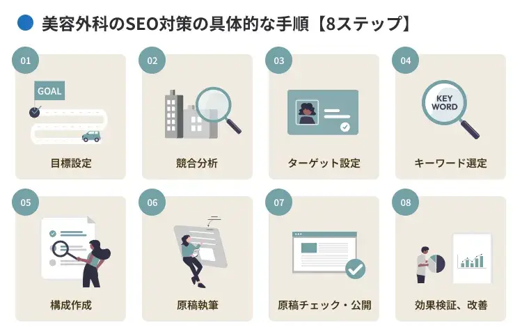 美容外科のSEO対策の具体的な手順【8ステップ】