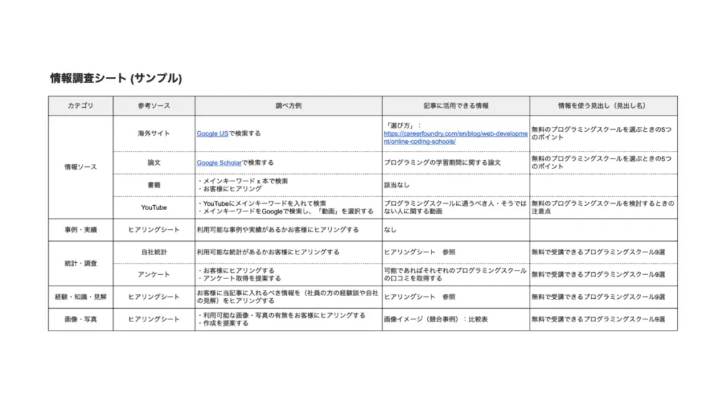 制作マニュアル例(情報調査シート)