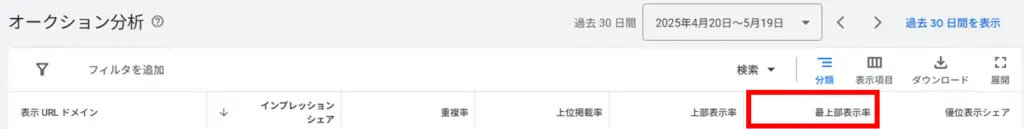 ページ最上部表示率