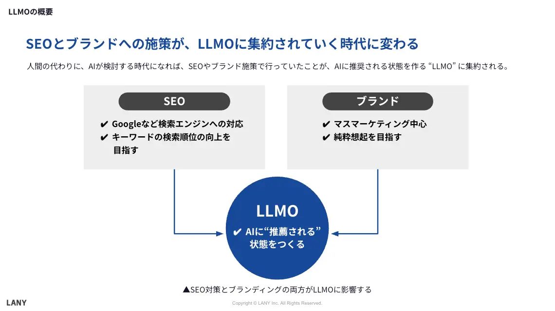 SEOはLLMOに合流する