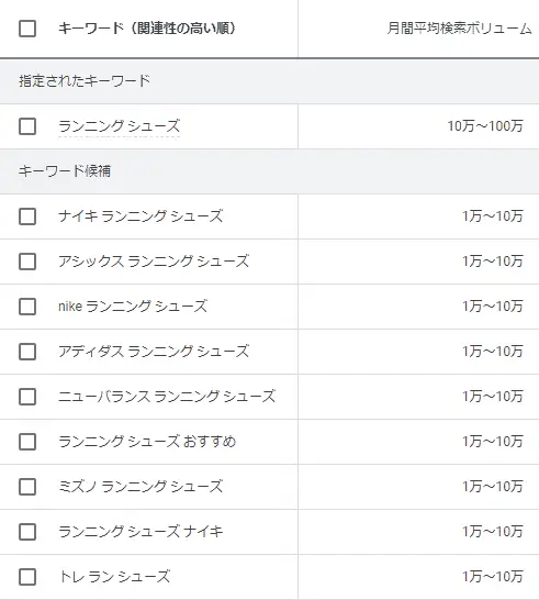 以下のようにランニングシューズとランニングシューズに関連するキーワード候補が表示されます。