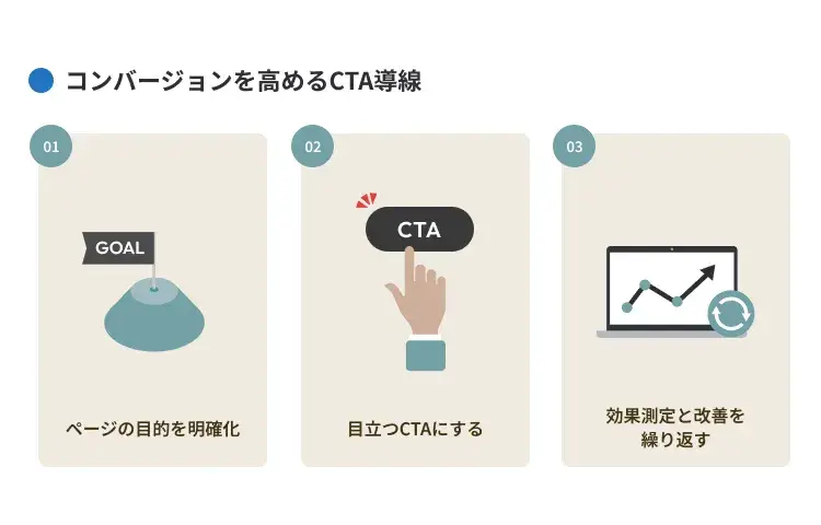 コンバージョンを高めるCTA導線
