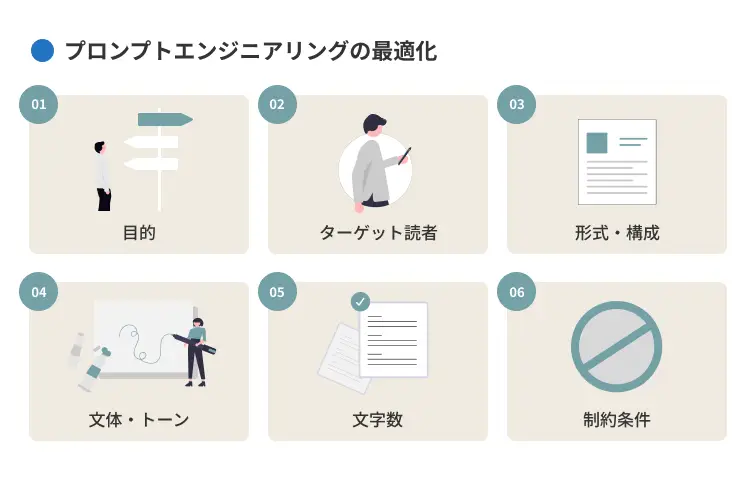 プロンプトエンジニアリングの最適化