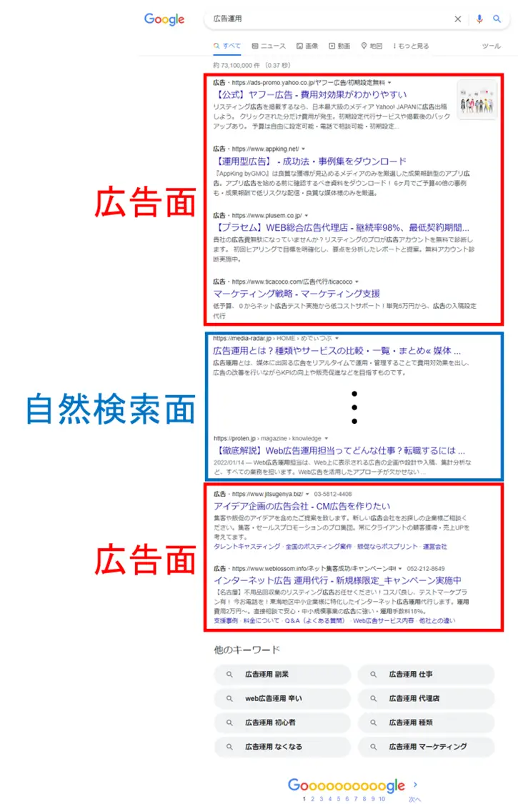 検索連動型広告の掲載場所