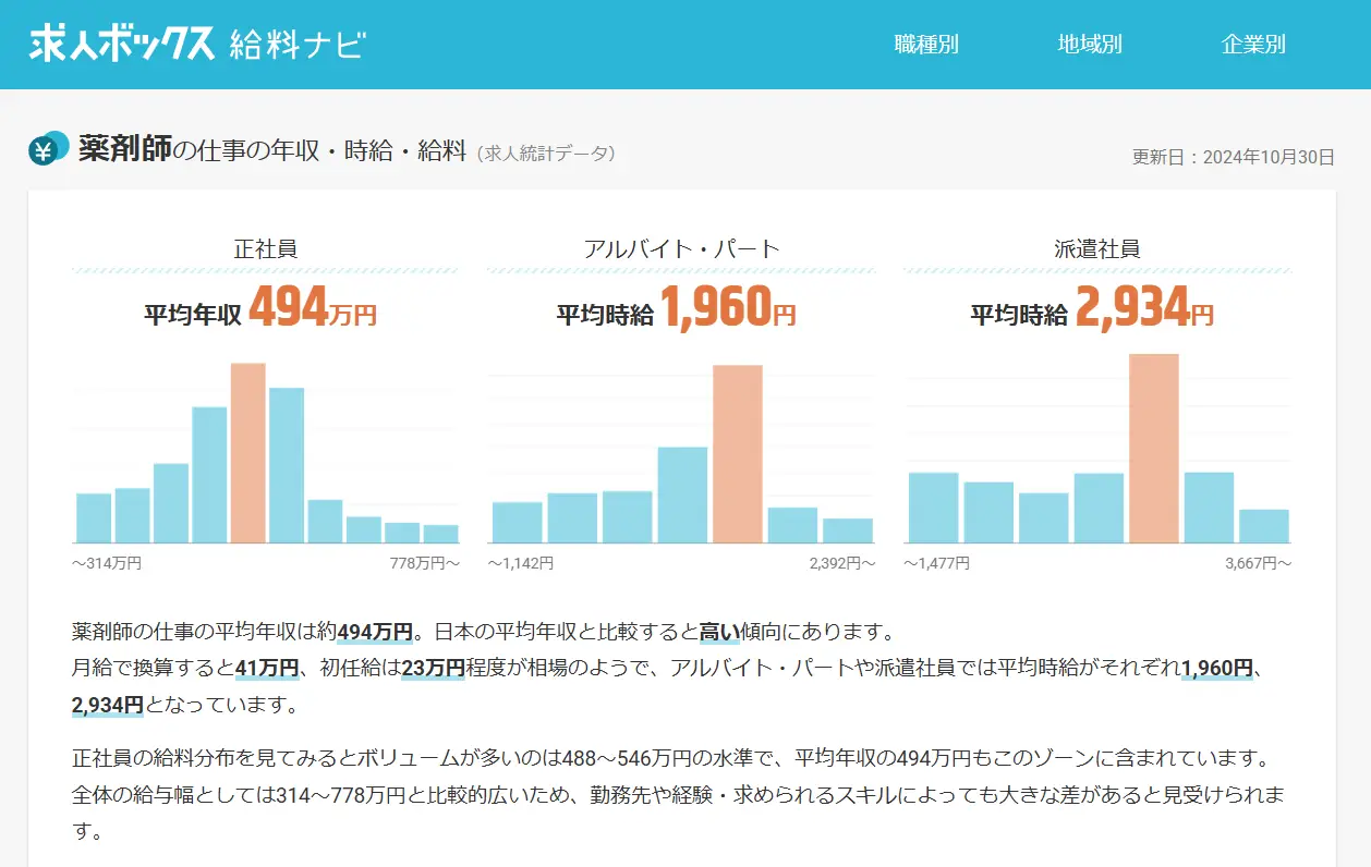 薬剤師の仕事の年収(求人ボックス)