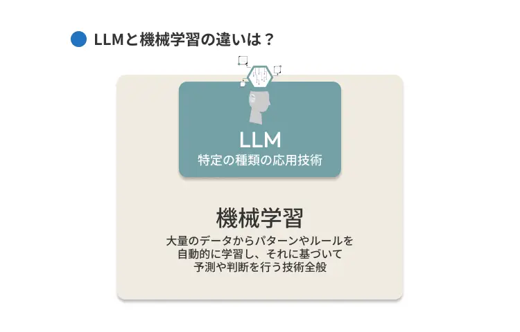 LLMと機械学習の違いは?