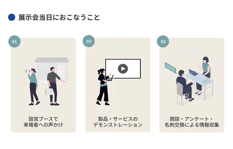 展示会当日におこなうこと