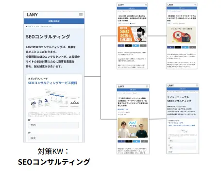 テーマ性を⾼めるための内部リンク設計