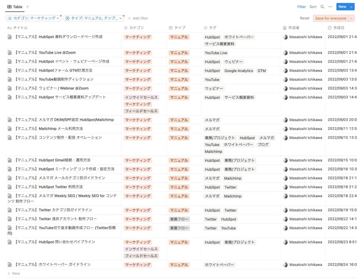 コンテンツ制作マニュアルを作成