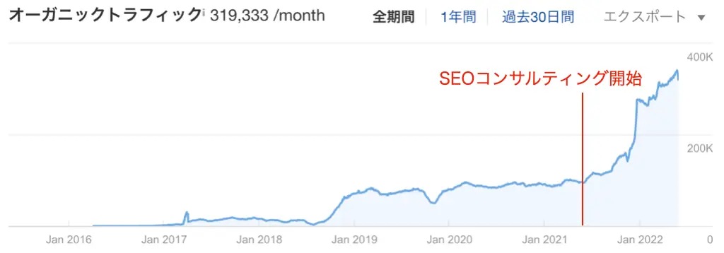 オーガニックトラフィック