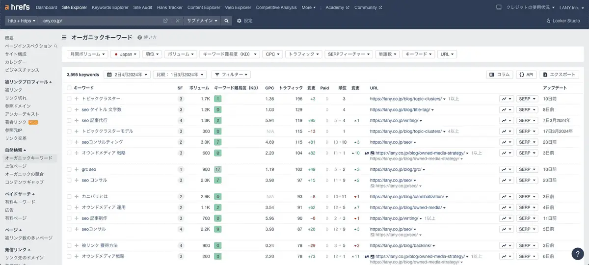 Ahrefsの獲得キーワード画面