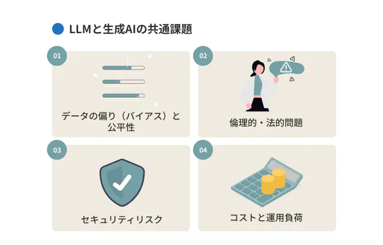 LLMと生成AIの共通課題