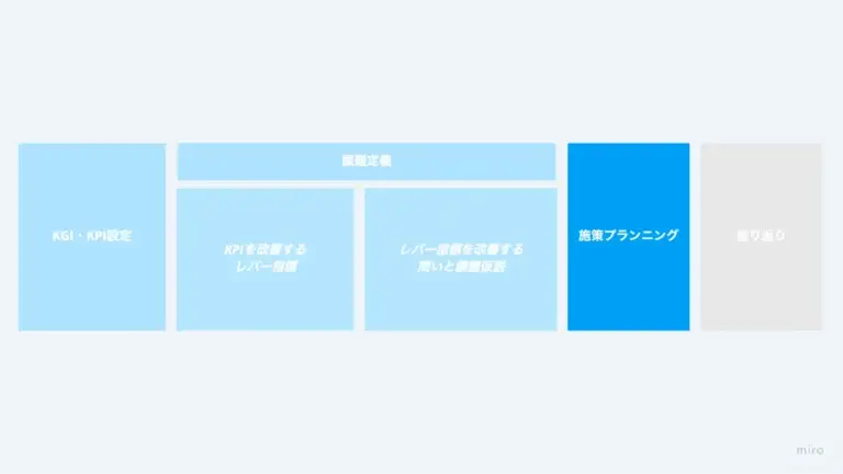 施策をプランニングする