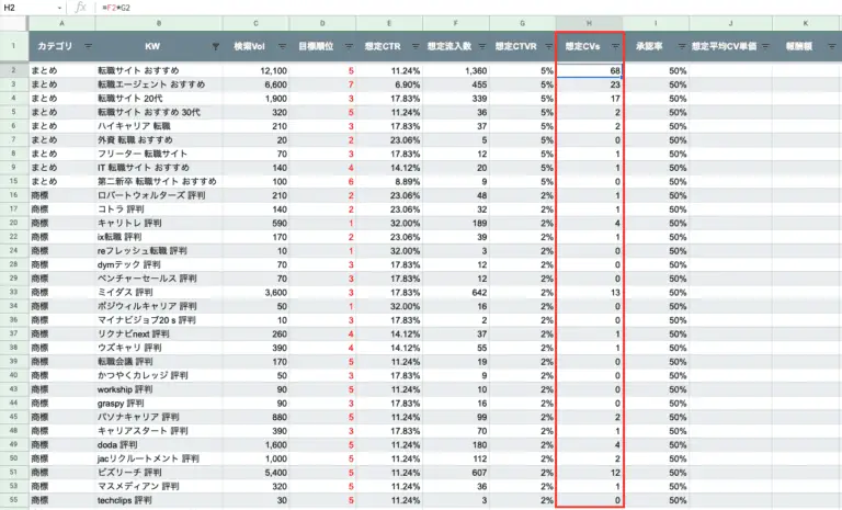 想定CV数を算出