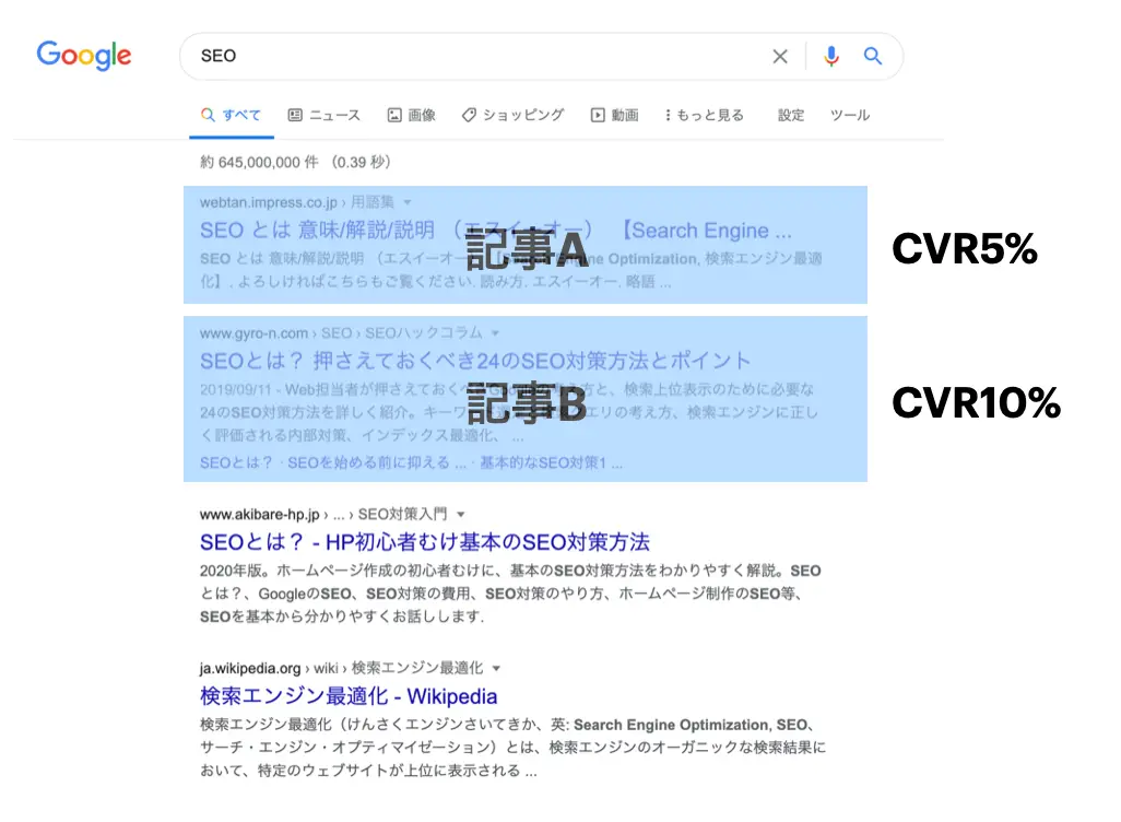 CVR