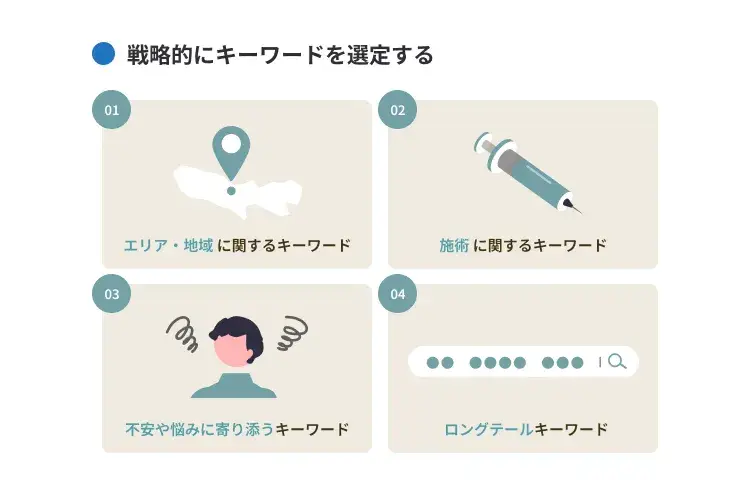 戦略的にキーワードを選定する