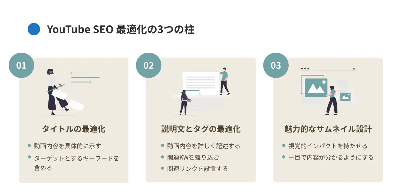 YouTube SEO 最適化の3つの柱