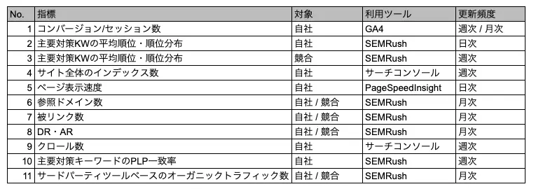 モニタリング項目