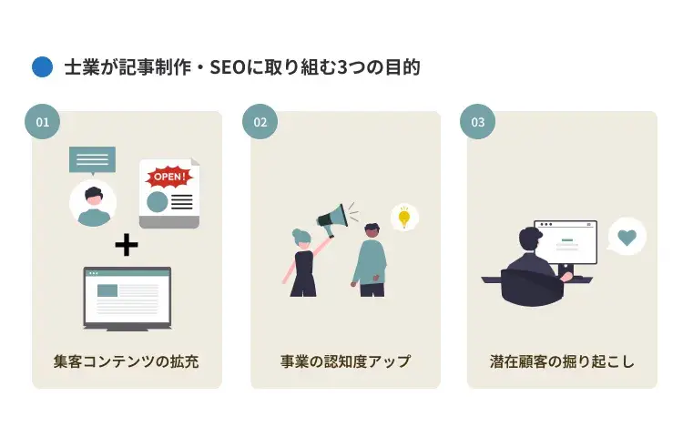 士業が記事制作・SEOに取り組む目的