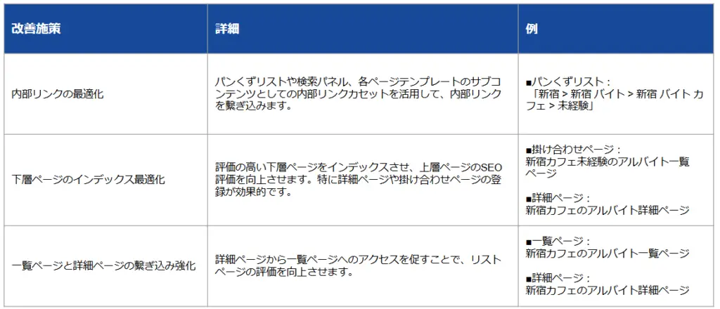 サイト全体での要素の改善施策