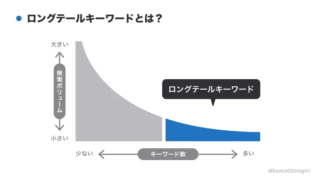ロングテールキーワードとは?