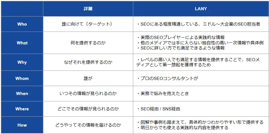 LANYのメディアコンセプト