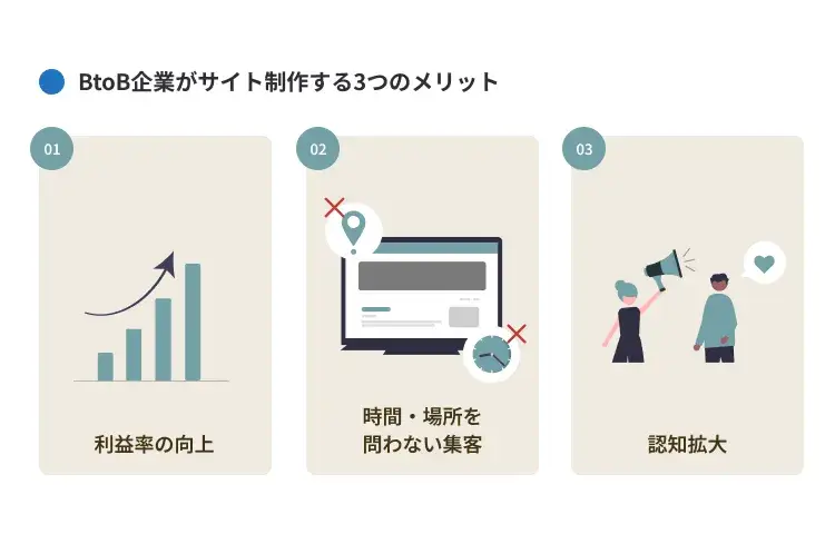 BtoB企業がサイト制作する3つのメリット