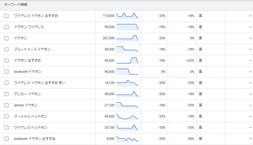キーワード候補