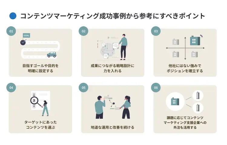 コンテンツマーケティング成功事例から参考にすべきポイント