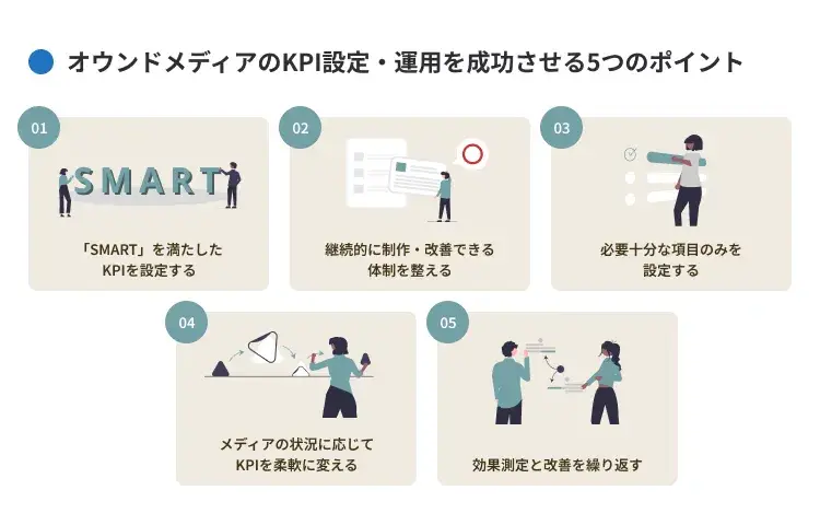 オウンドメディアのKPI設定・運用を成功させる5つのポイント