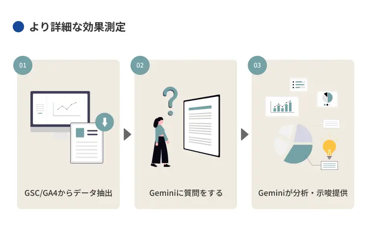 より詳細な効果測定