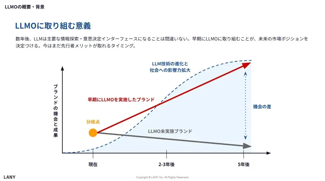 LLMOに取り組む意義