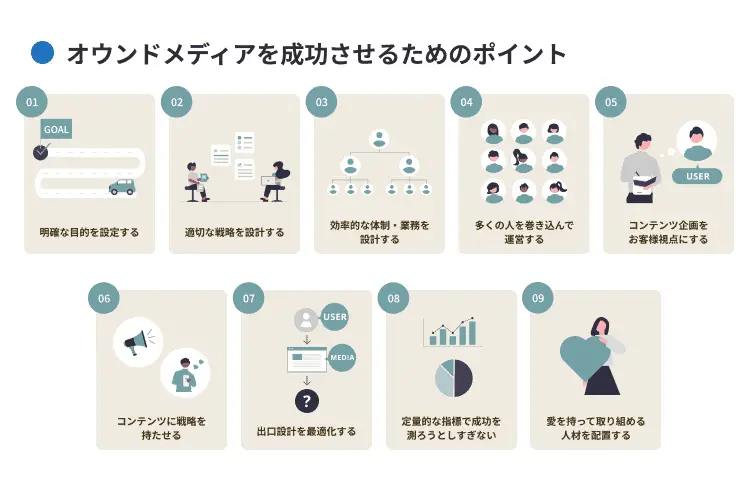 オウンドメディアを成功させるためのポイント